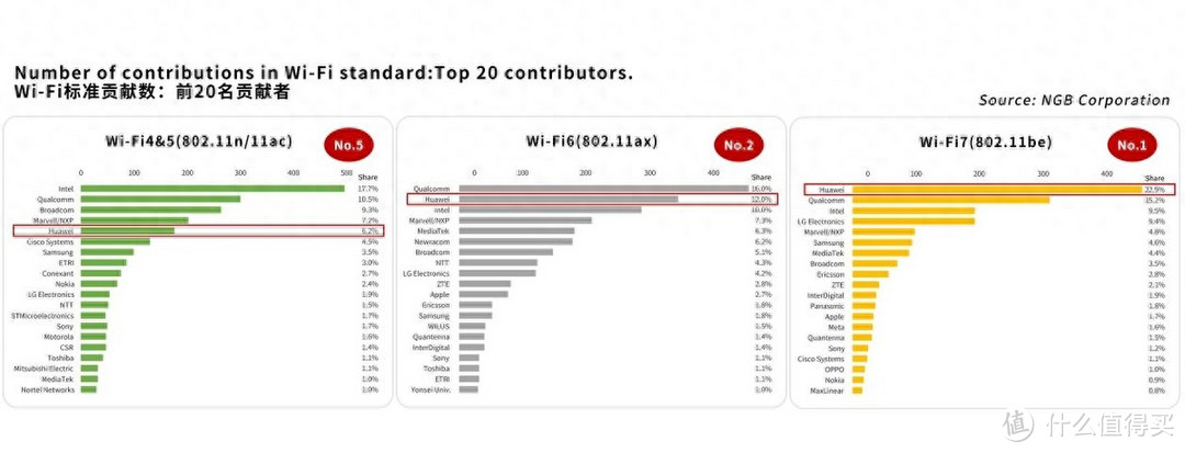 华为发布路由BE3 Pro，宣告进入Wi-Fi 7时代？看华为如何再次突破