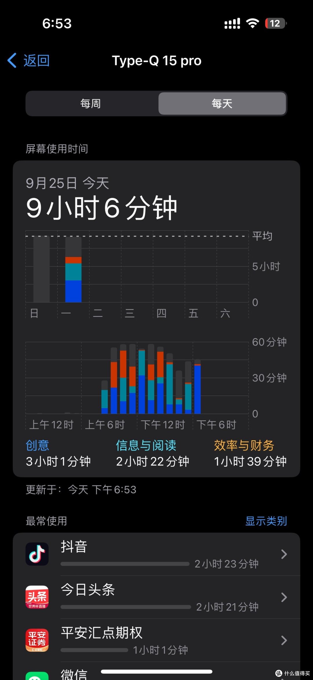 iPhone15pro日常续航测试