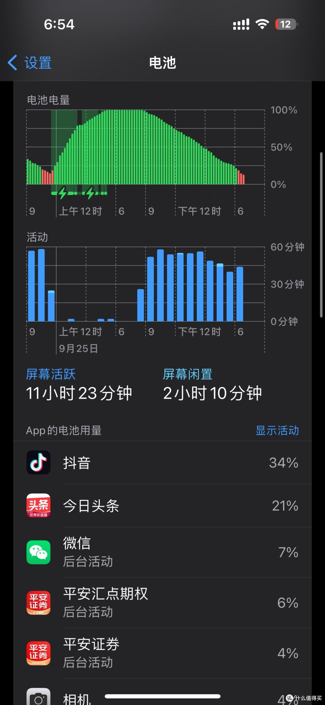 iPhone15pro日常续航测试