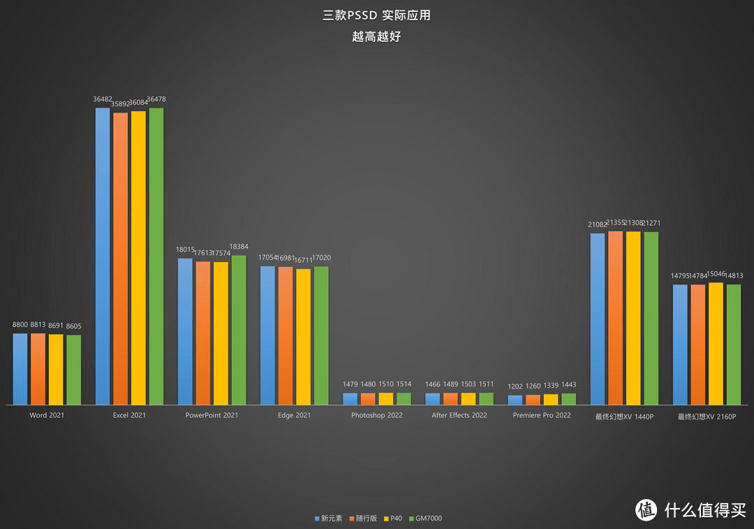 【体验】哪一款PSSD适合你——西部数据新元素/随行版/P40上手