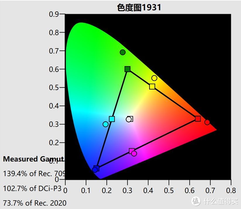 因为专注而专业 明基W4000 4K家庭影院电影机深度测评