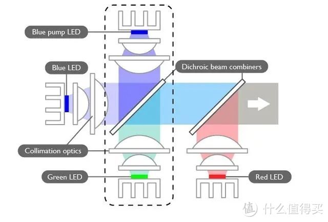 因为专注而专业 明基W4000 4K家庭影院电影机深度测评