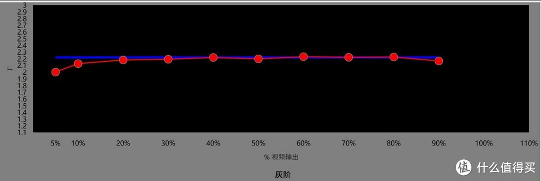 因为专注而专业 明基W4000 4K家庭影院电影机深度测评