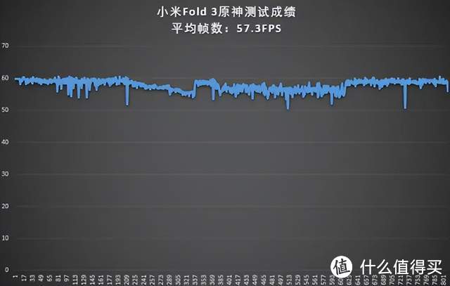 MIX Fold 3作为小米最新的旗舰机折叠屏手机，一经公布就火爆全网