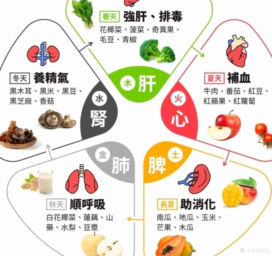 秋分养生喝茶要点 教你保持身心健康 养阴润肺」不是人人都适合