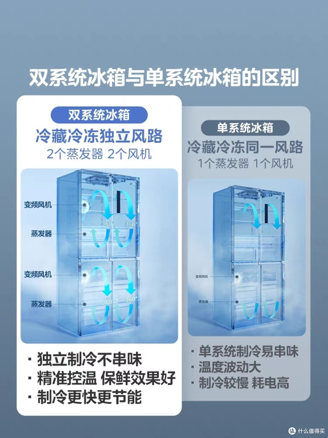 热爱烹饪的人要选购怎样的冰箱?
