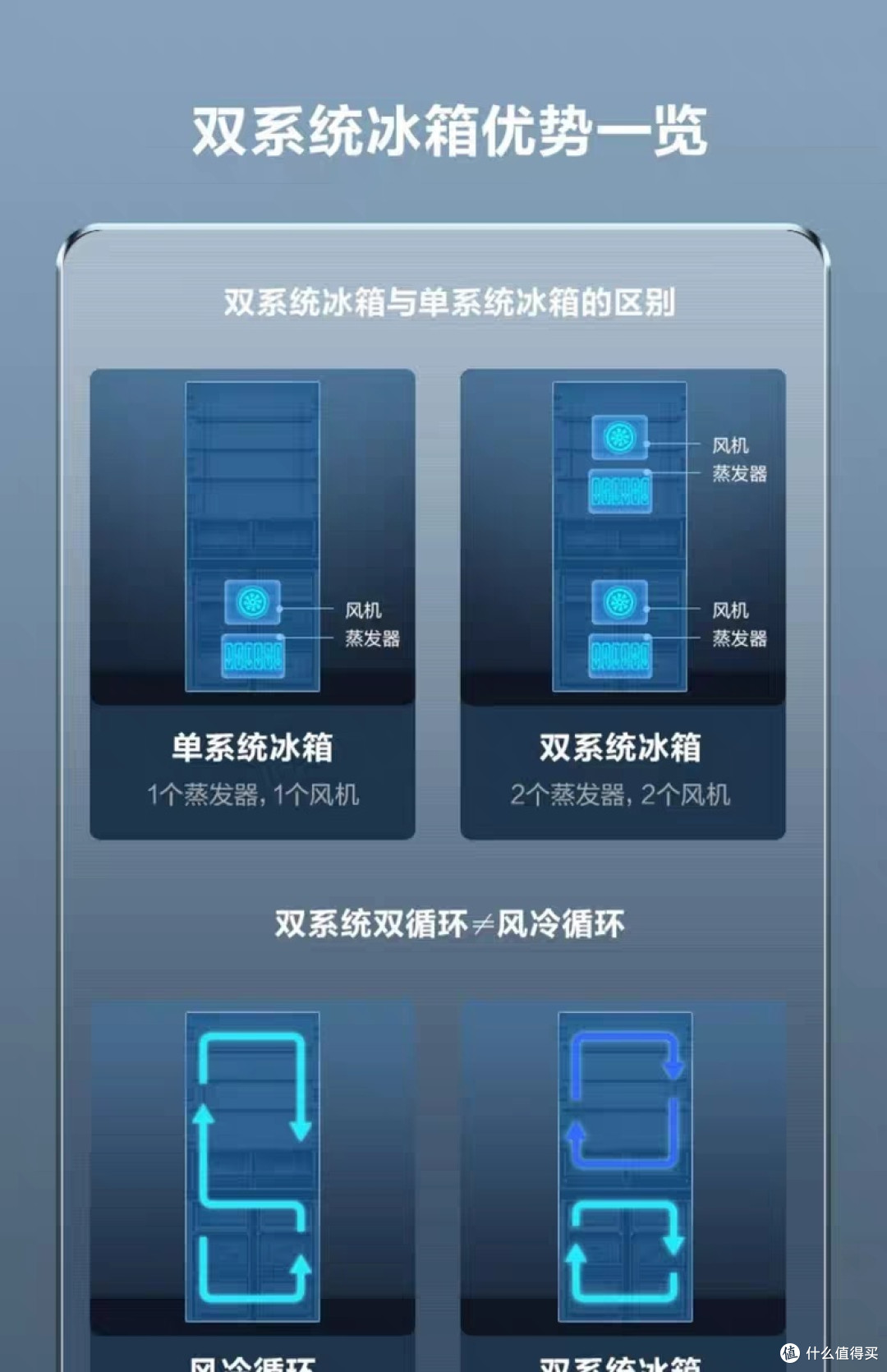 热爱烹饪的人要选购怎样的冰箱?