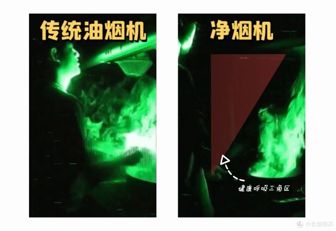 开放式厨房油烟机该怎么选?智能净烟机是黑科技还是智商税?米家智能净烟机S1烟灶套装实测报告