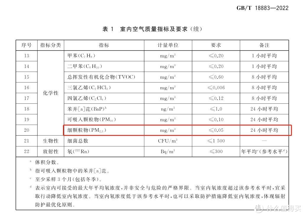 开放式厨房油烟机该怎么选？智能净烟机是黑科技还是智商税？米家智能净烟机S1烟灶套装实测报告