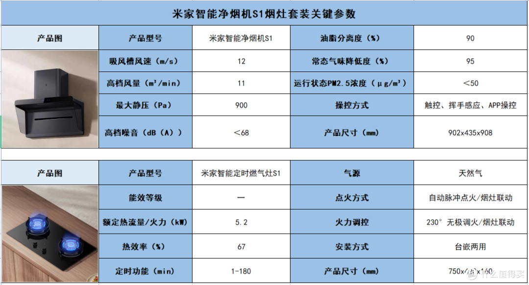 开放式厨房油烟机该怎么选?智能净烟机是黑科技还是智商税?米家智能净烟机S1烟灶套装实测报告