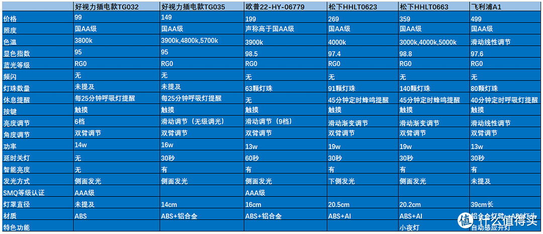 人工整理，点赞支持