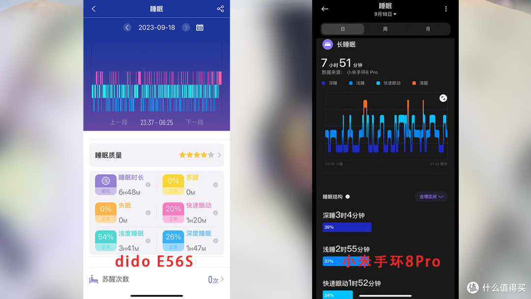 送给父母的健康管家---dido E56S健康智能手表