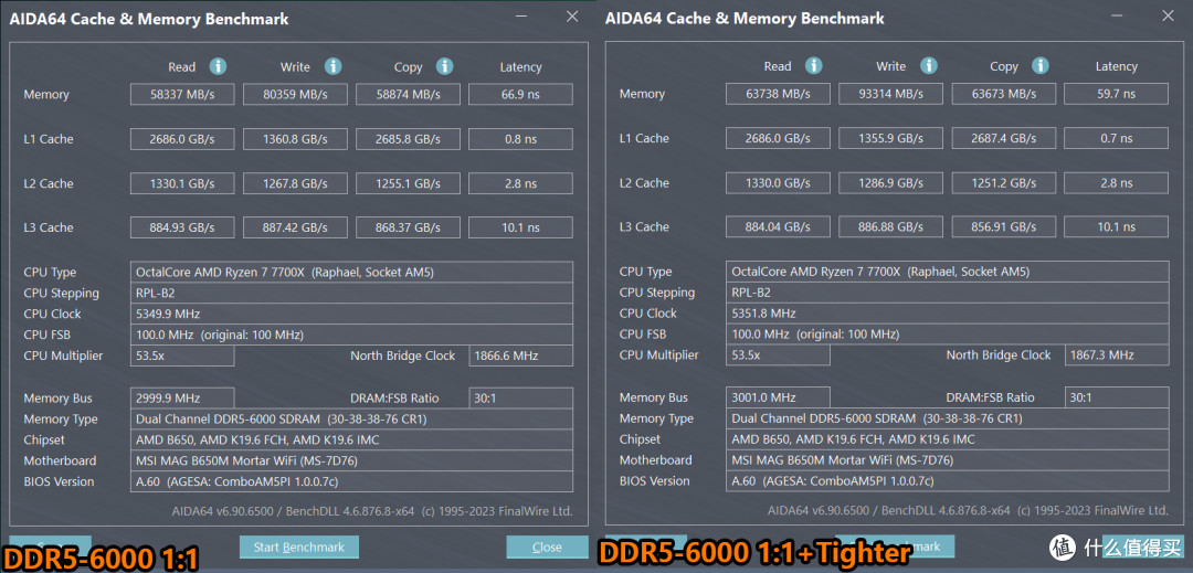携锐龙7 7700X冲击DDR5 7600高频，微星AMD新版BIOS体验