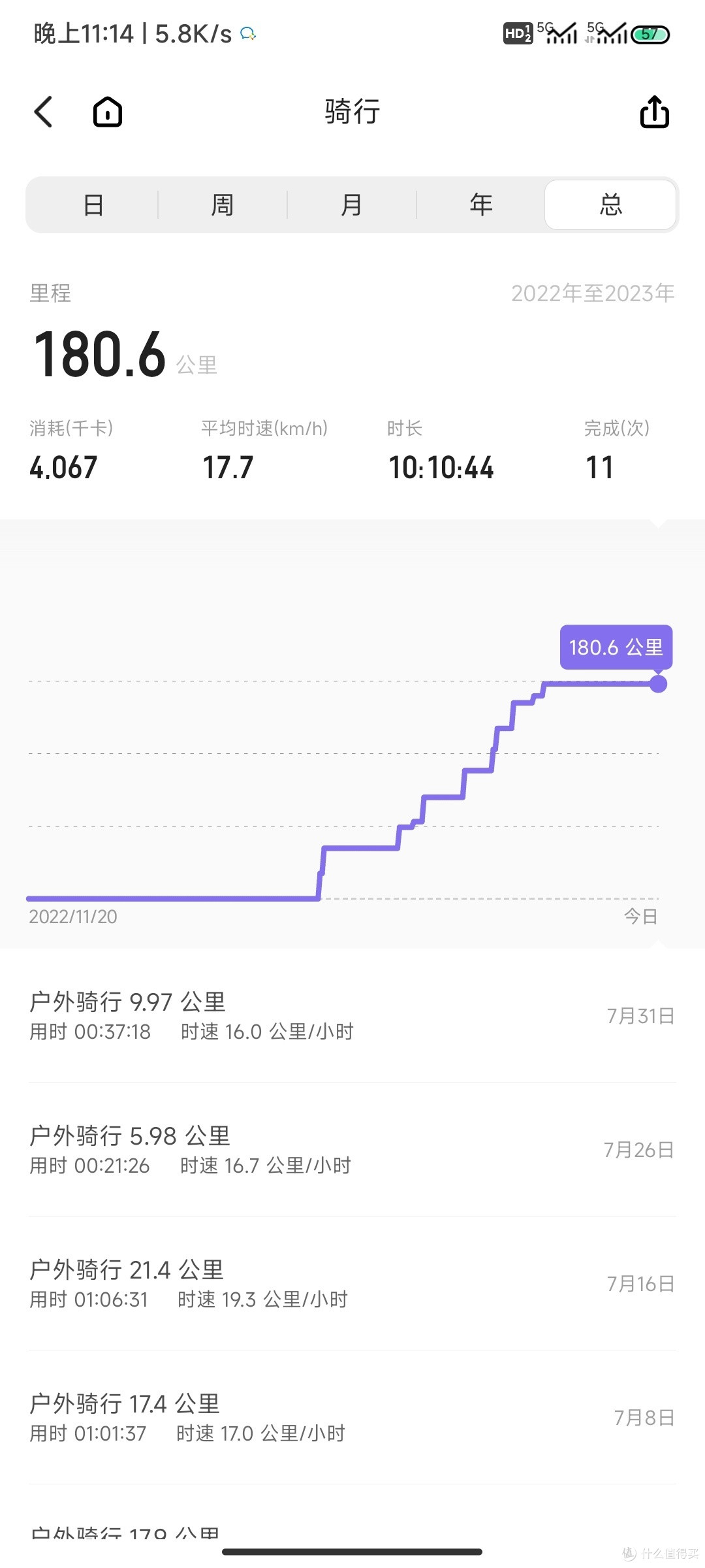 骑行之路变通勤