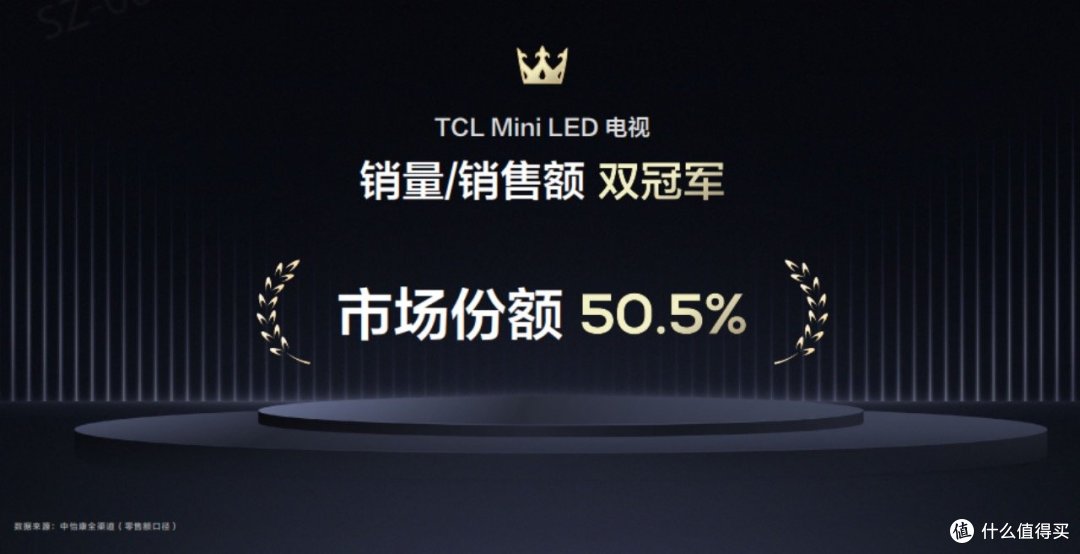 TCL Mini LED电视市场占有率第一!买Mini LED电视闭眼入TCL X11G