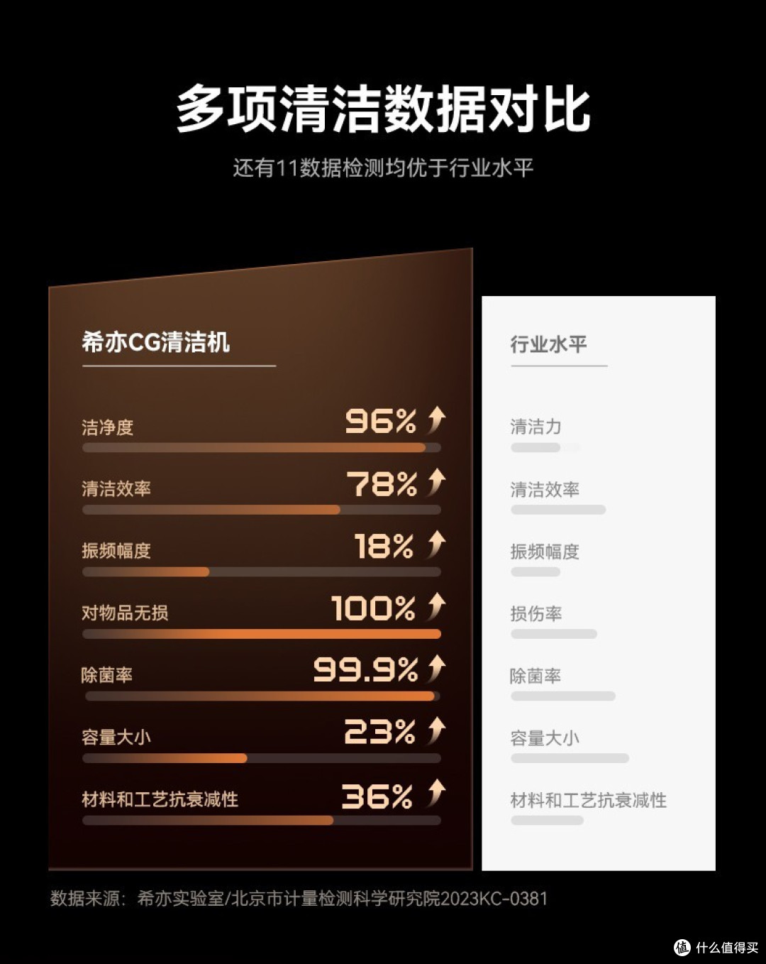 CEYEE-CG 希亦·超声波清洗机——生活不可或缺的好伙伴