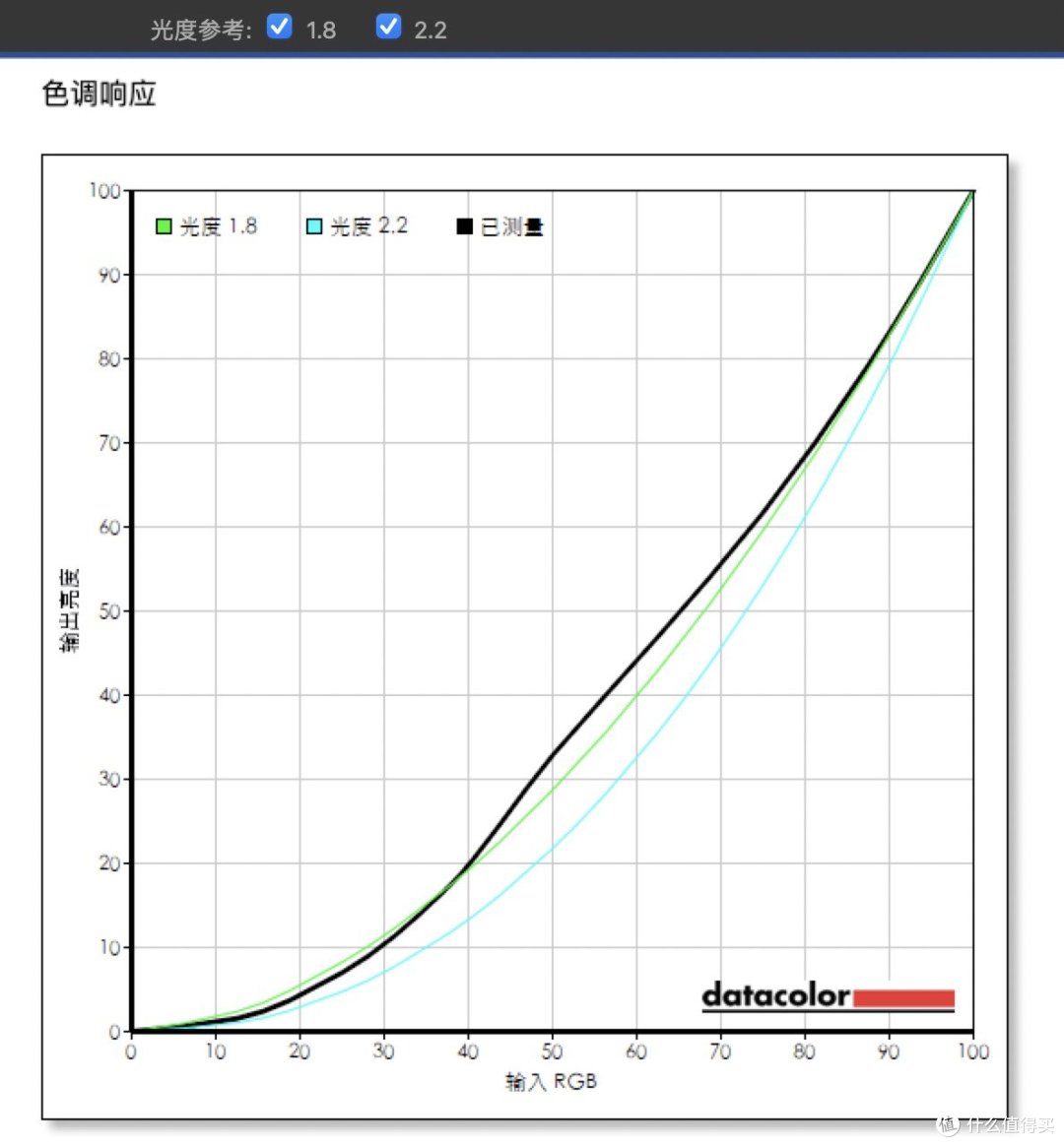 平民OLED机皇诞生了?HKC天启OG27QK显示器体验