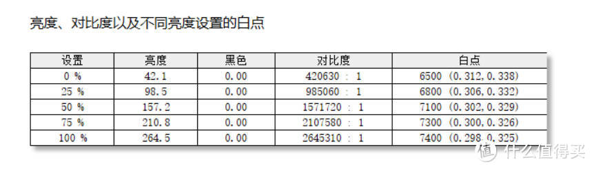 平民OLED机皇诞生了？HKC天启OG27QK显示器体验