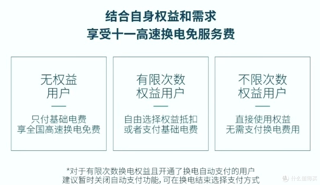 广汽埃安：中秋国庆假期埃安车主可在高速自营站免费充电 