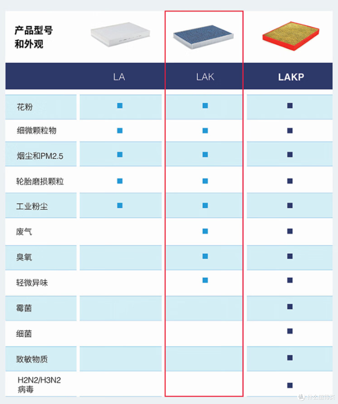 自己动手换滤芯,才发现途虎小哥给装反了