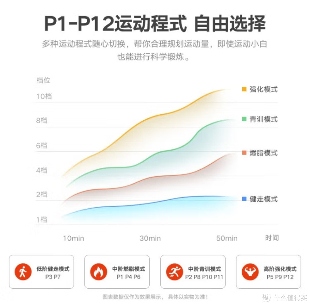 爱尚跑（ISPO）跑步机家庭用智能折叠走步机健身房运动器材S1 【店长推荐款】-蓝牙版单功能