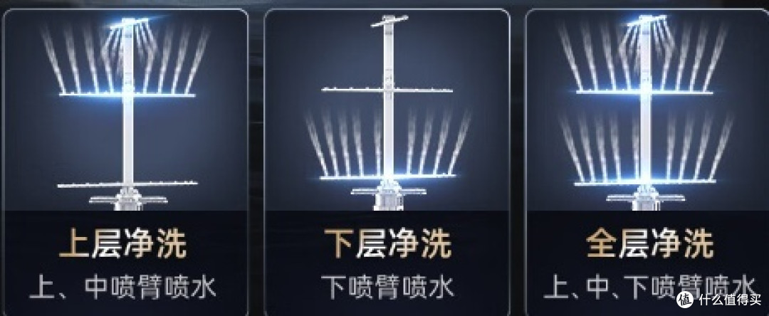 美的（Midea）洗碗机嵌入式 H60S：让清洗餐具变得简单高效