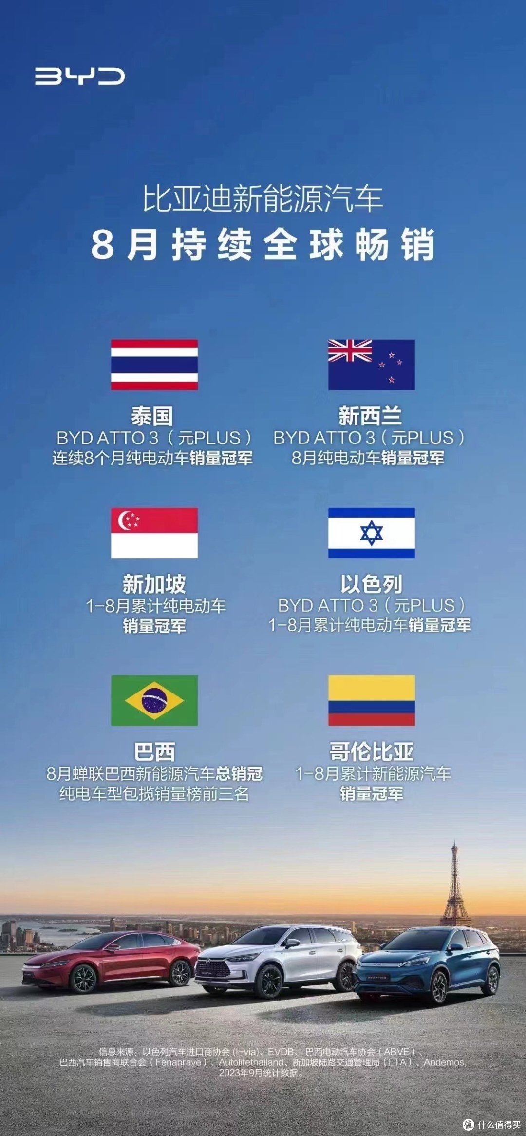 “乘用车出海”计划取得巨大成功,比亚迪新能源车8月持续畅销全球