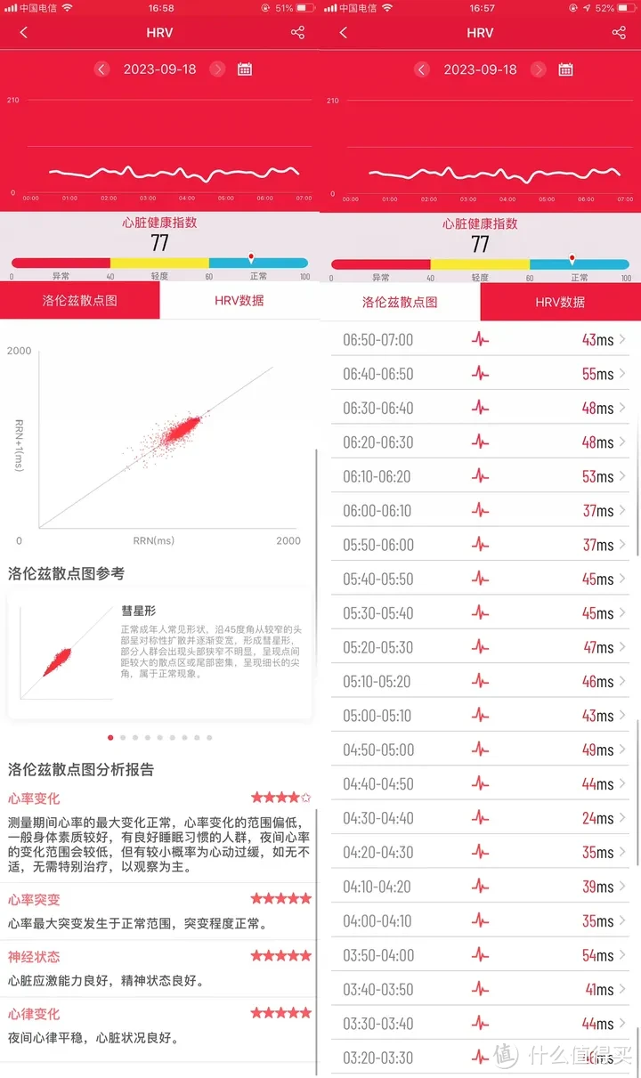 别人有的我有，别人没有的我也有-dido E56S健康智能手表评测体验