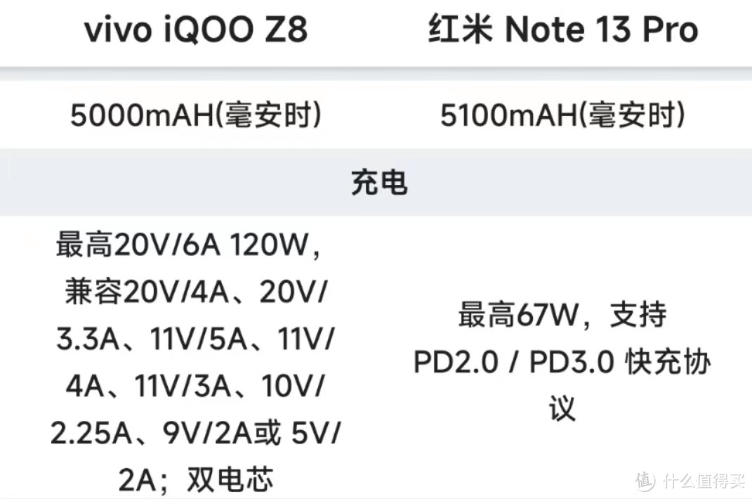 iQOO Z8和红米Note13Pro选择哪个比较好？