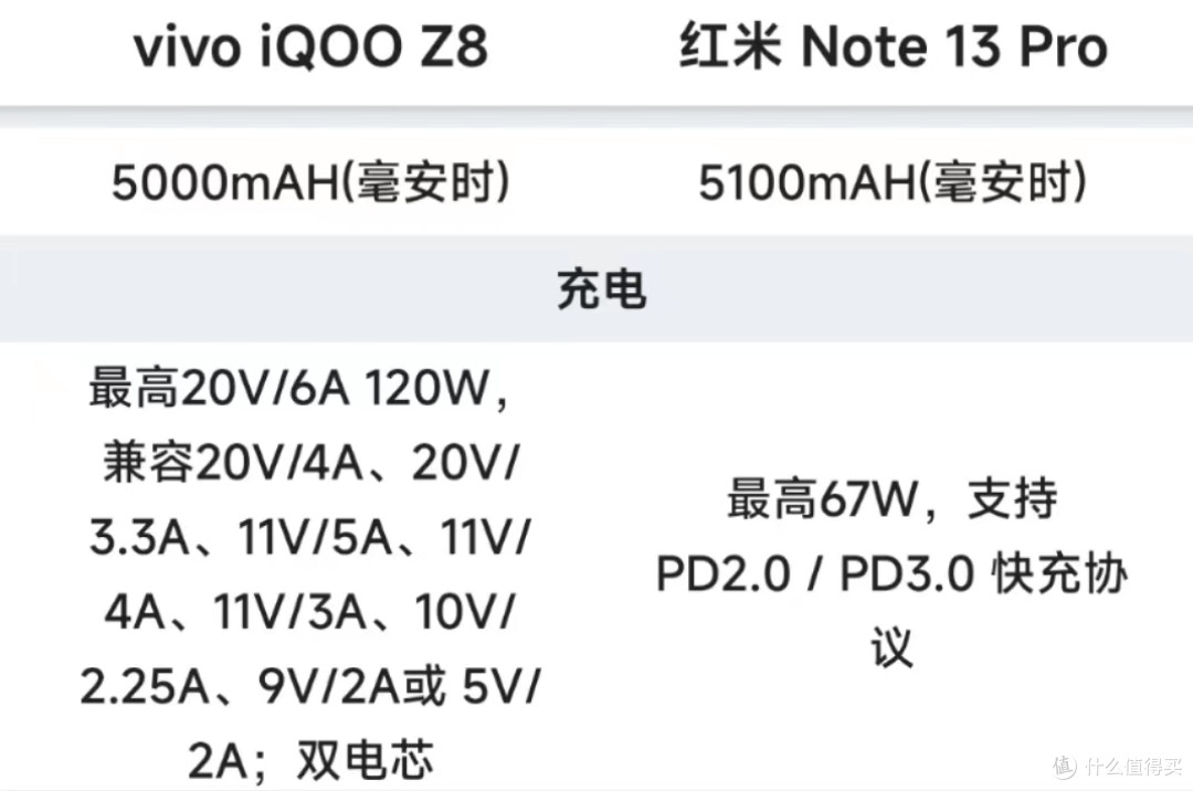 iQOO Z8和红米Note13Pro选择哪个比较好?