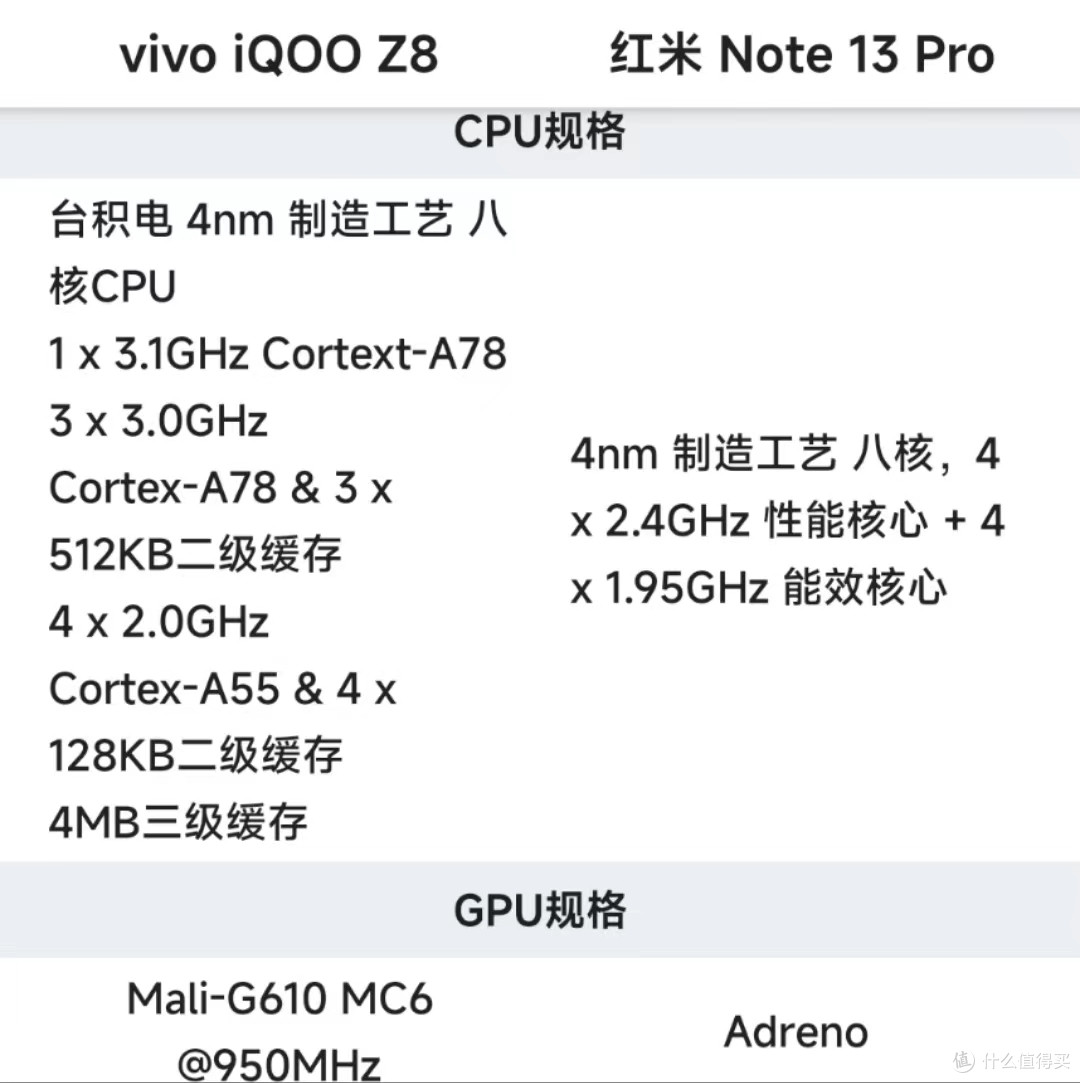 iQOO Z8和红米Note13Pro选择哪个比较好?