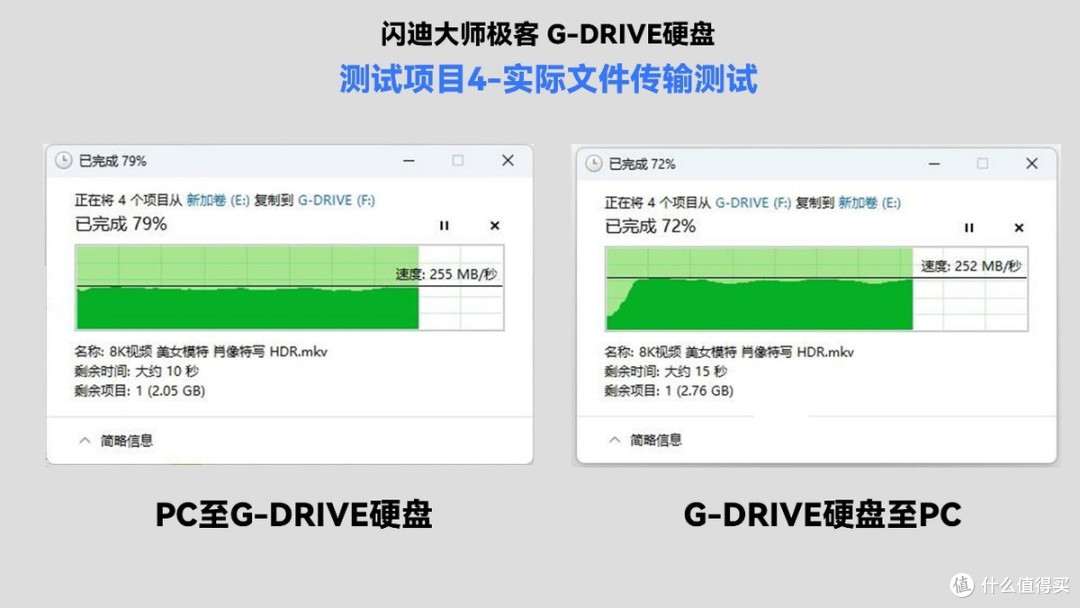 高端影视从业者效率提升新宠,闪迪大师DIT专业存储解决方案评测