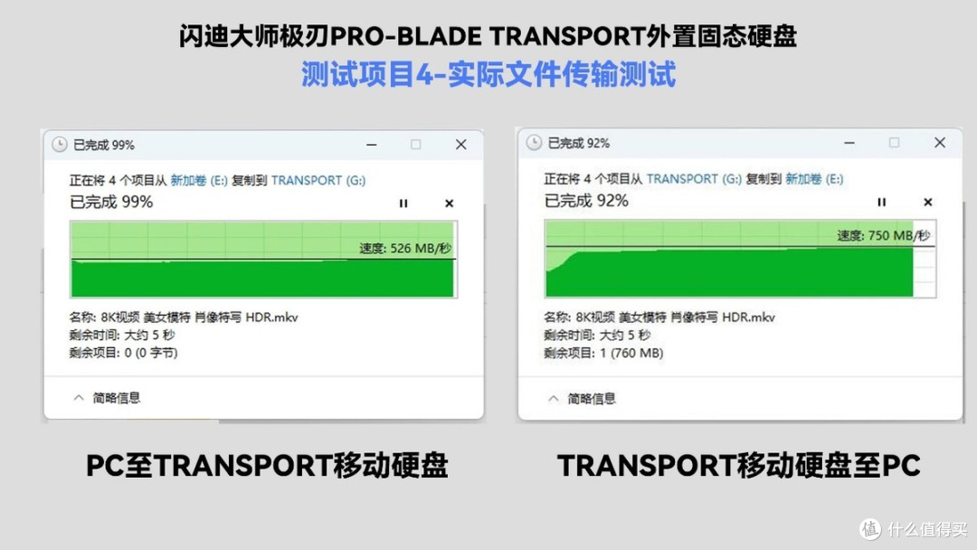 高端影视从业者效率提升新宠,闪迪大师DIT专业存储解决方案评测
