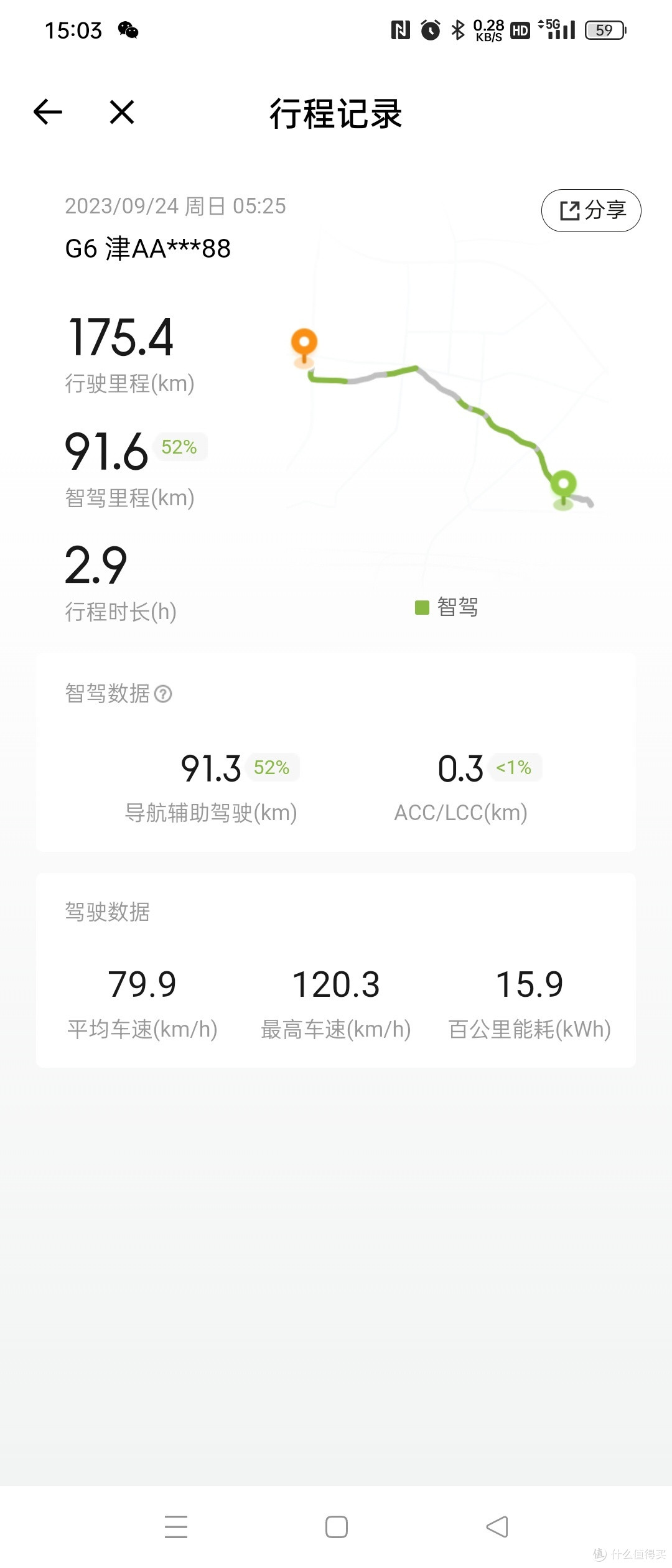 一觉醒来,小鹏G6系统更新了