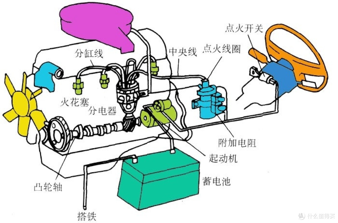 车身和框架车身和框架是汽车的主体结构,它是一切其他部件的安装基础