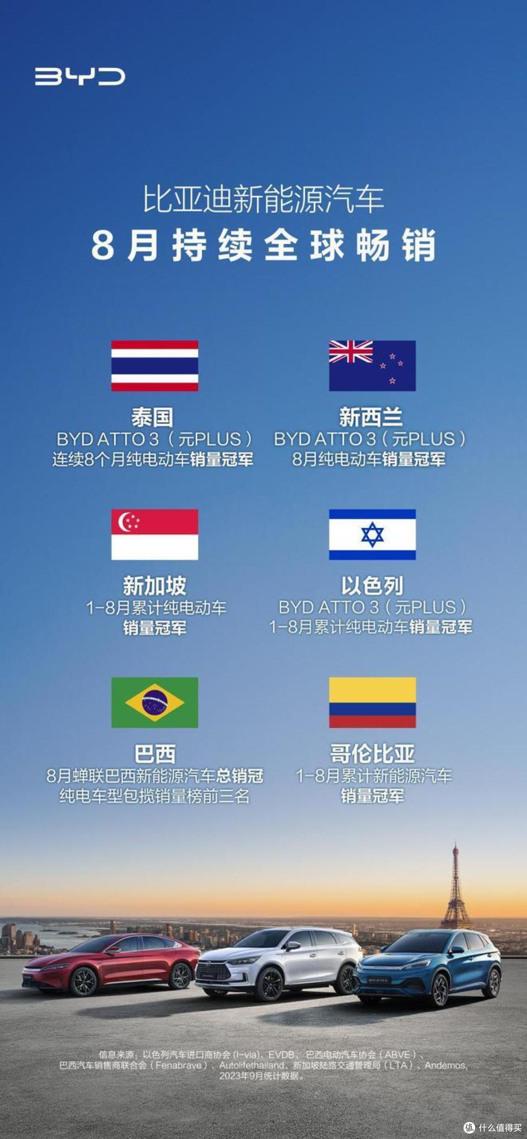 一带一路布局十年，已畅销全球，比亚迪在国外竟有这么强？