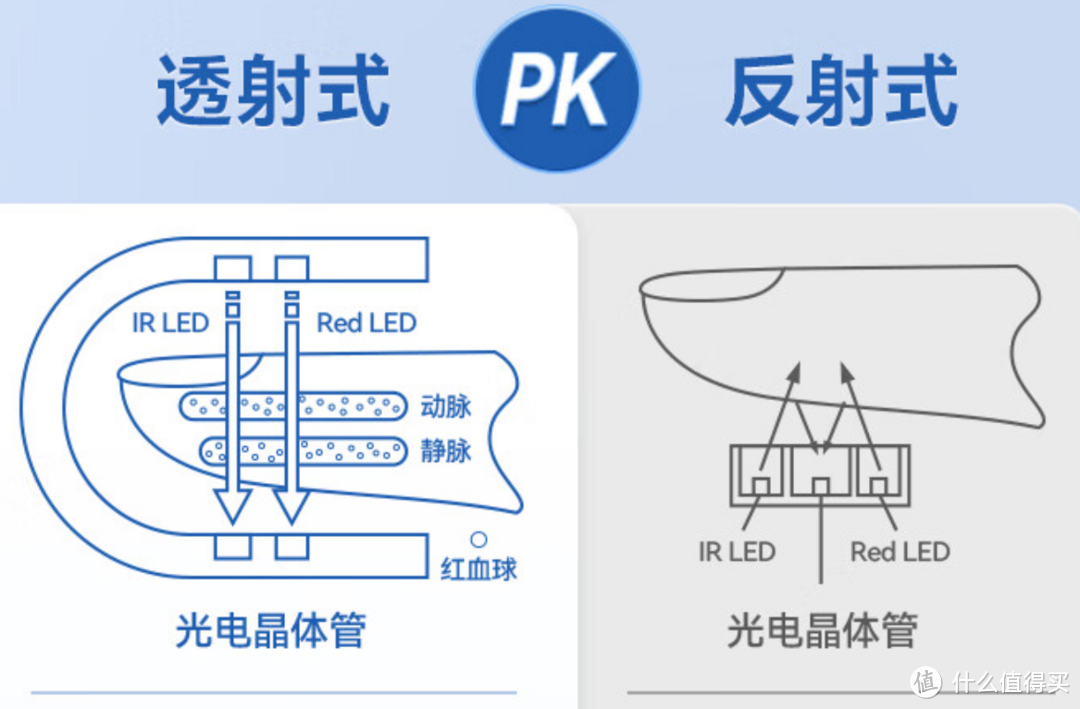 家中常备，血氧仪怎么选？乐普指环式血氧仪wearO2 & O2Ring实测对比