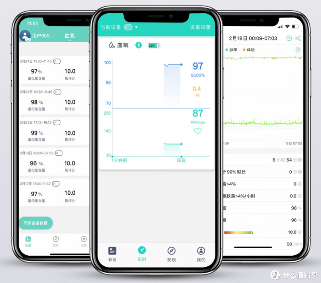 家中常备，血氧仪怎么选？乐普指环式血氧仪wearO2 & O2Ring实测对比