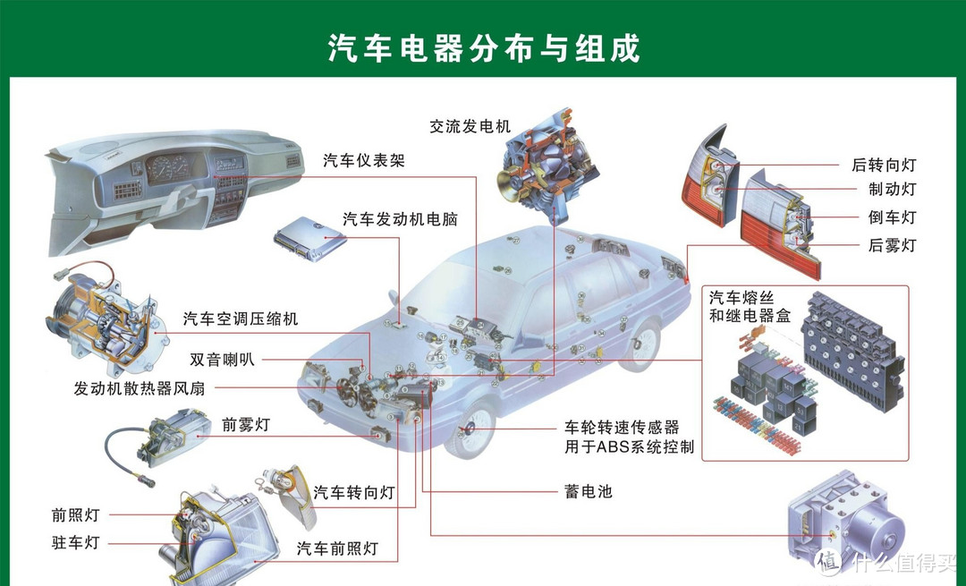 汽车外部构造图图片