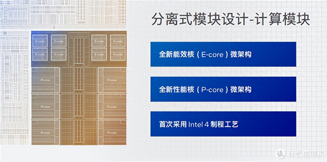 等等再换！Intel 14代性能喜人、矮轴机械键盘舒适便携上大分