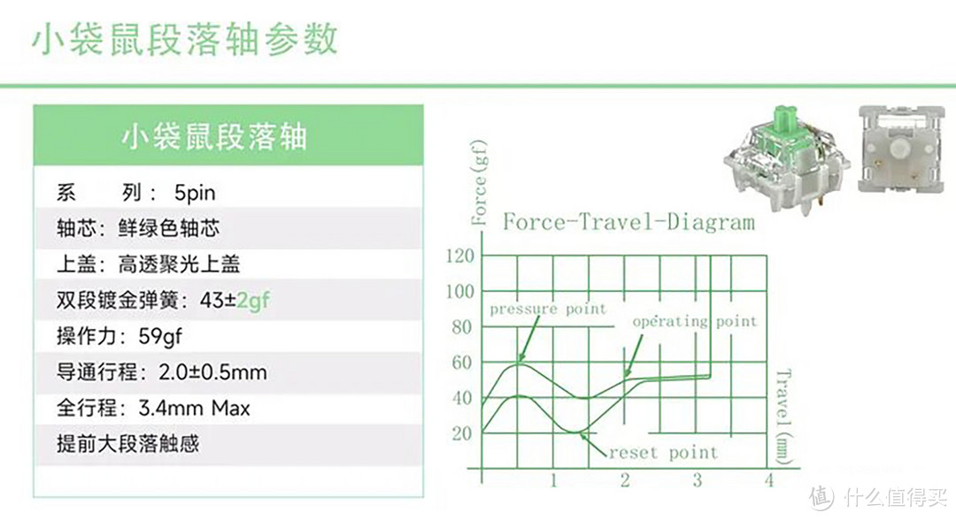 段落轴爱好者新爱，佳达隆小袋鼠轴配黑透键帽，迪摩F87三模机械键盘再进化