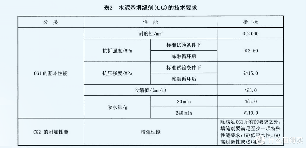 美缝剂 vs 填缝剂：究竟怎么选？别再傻傻分不清