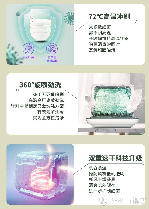 华凌 台式洗碗机Vie0：便捷高效，轻松享受清洁餐具的美好时光