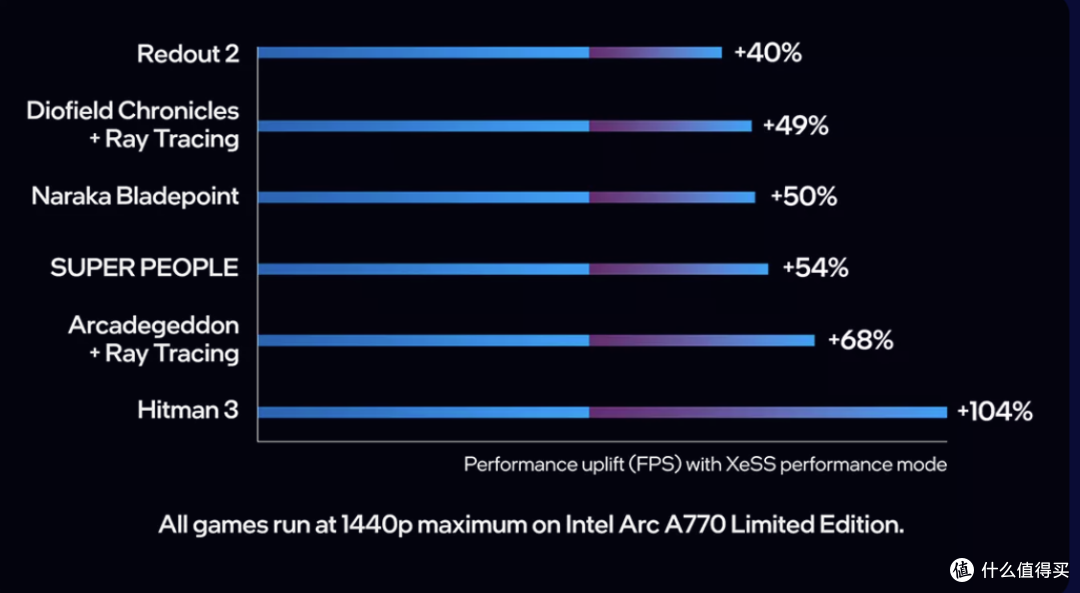 显卡第三种选择,最佳切入时机丨蓝戟Intel ARC A750显卡评测 ,靠颜值与实力吃饭