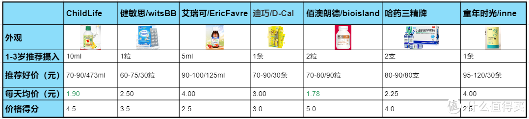 价格计分