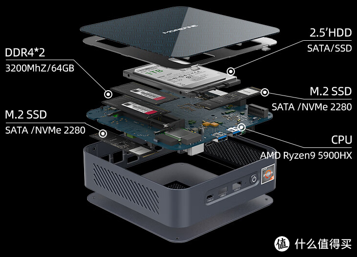 迷你主机选机：12XX元AMD 5625U比N100强几倍？是坑是宝？