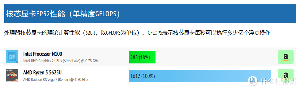 迷你主机选机：12XX元AMD 5625U比N100强几倍？是坑是宝？