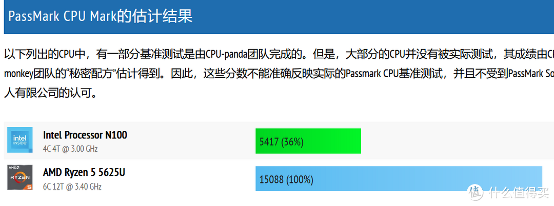 迷你主机选机：12XX元AMD 5625U比N100强几倍？是坑是宝？