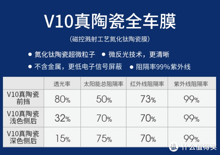 车膜构成解析;什么材质车膜性价比更高?