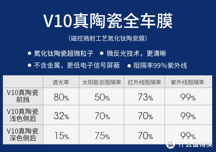 车膜构成解析；什么材质车膜性价比更高?